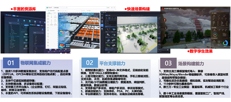 依托自主開(kāi)發(fā)的工業(yè)互聯(lián)網(wǎng)平臺(tái)，打造平臺(tái)+生態(tài)(SaaS)模式，提供面向不同場(chǎng)景的整體解決方案。